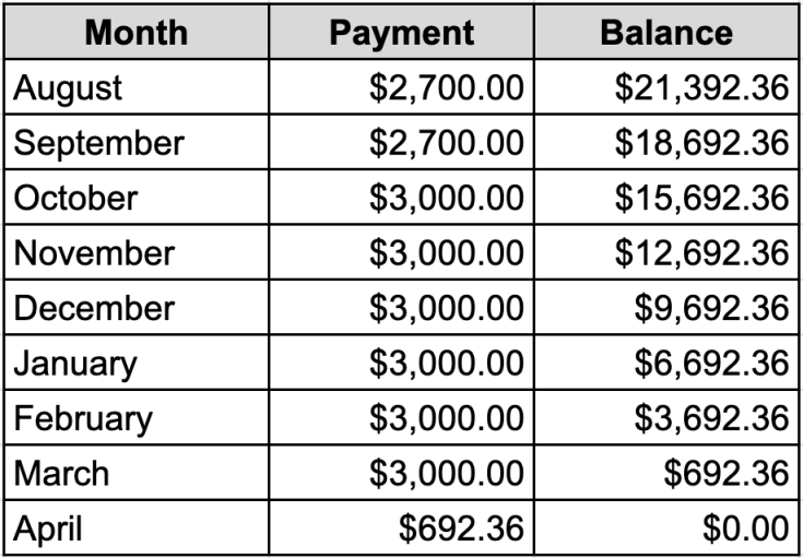Student Loan Repayment
